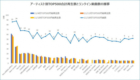 A[eBXgTOP500vĐƃNCyȐ̐ 