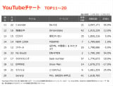 YouTube`[gTOP20(Wv:11/15`11/21) 