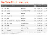 YouTube`[gTOP30(Wv:11/15`11/21) 