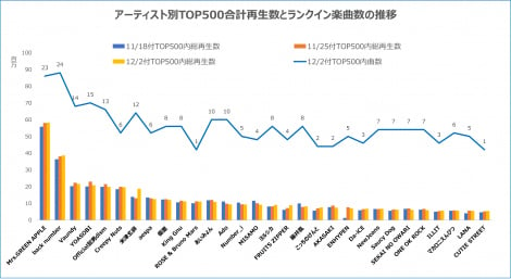 A[eBXgTOP500vĐƃNCyȐ̐ 