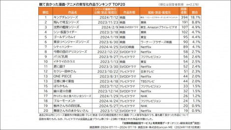 uzzMT[rXv pԒFuςėǂEAj̎ʉi@TOP20vi2024N IRڋqxj 