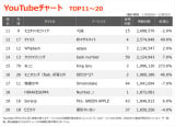 YouTube`[gTOP20(Wv:11/29`12/5) 