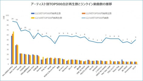 A[eBXgTOP500vĐƃNCyȐ̐ 