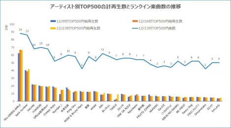 A[eBXgTOP500vĐƃNCyȐ̐ 