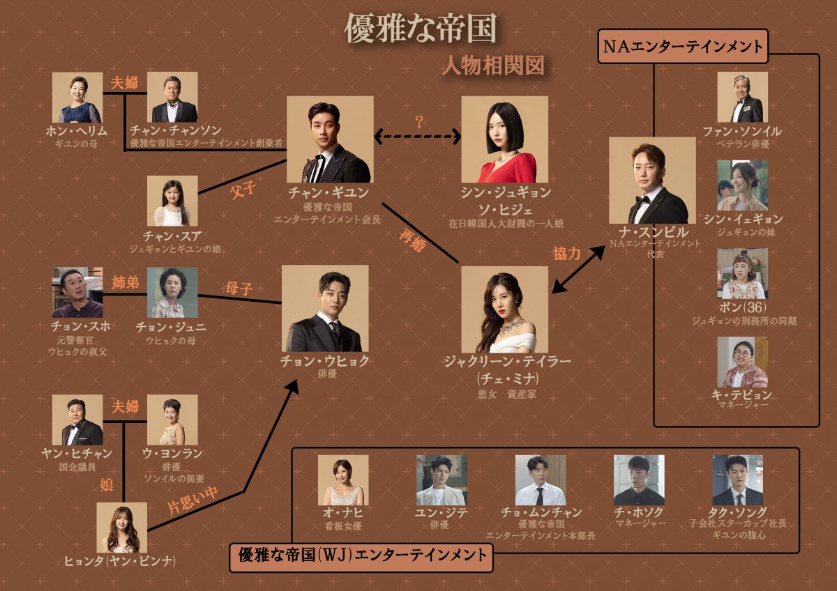 韓ドラ】17キロ減量の主演が途中交代…予告編の時点で想像超越の『優雅な帝国』無料放送開幕＜見どころ・キャスト＞ | ORICON NEWS