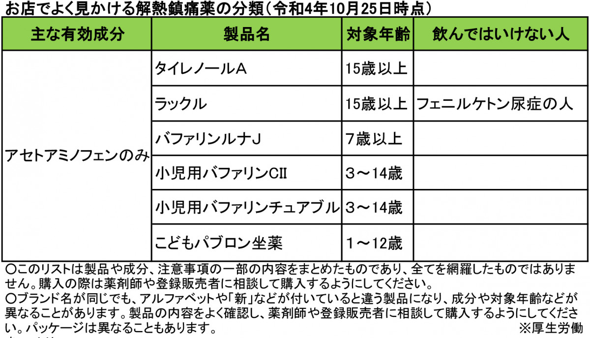画像・写真 | 【インフルエンザ】服用してはいけない“市販薬”は