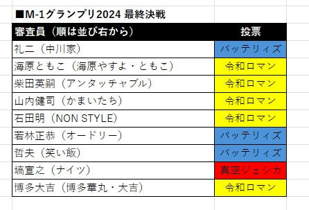 ŏI[ꗗ(C)ORICON NewS inc. 
