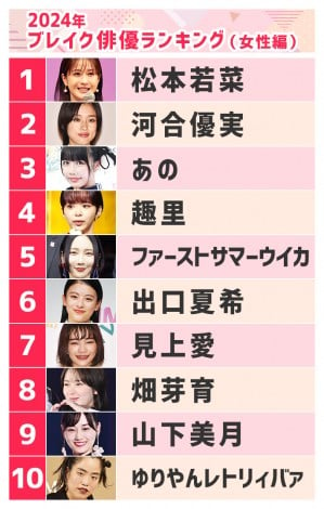 w2024N uCNoDLO()xTOP10 (C)ORICON NewS inc. 