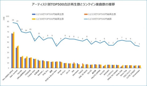 A[eBXgTOP500vĐƃNCyȐ̐ 