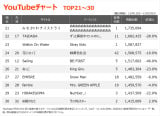 YouTube`[gTOP30(Wv:12/13`12/19) 