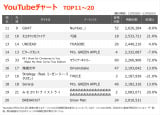 YouTube`[gTOP20(Wv:12/20`12/26) 