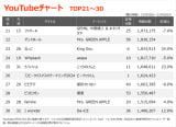 YouTube`[gTOP30(Wv:12/20`12/26) 