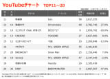 YouTube`[gTOP20(Wv:12/27`1/2) 