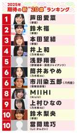 �w2025�N ���҂̐V�g20�΁h�����L���O�x����TOP10 �iC�jORICON NewS inc. 