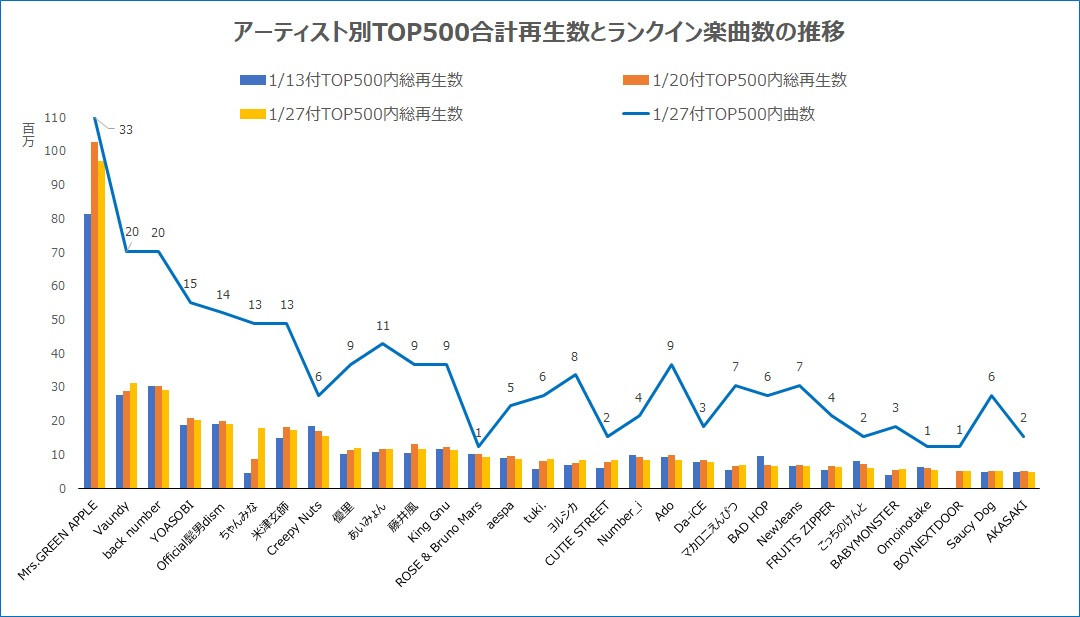 A[eBXgTOP500vĐƃNCyȐ̐(C)ORICON BiZ online 