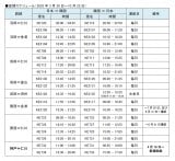 ��؍q��2025�N�Ċ��X�P�W���[�� 