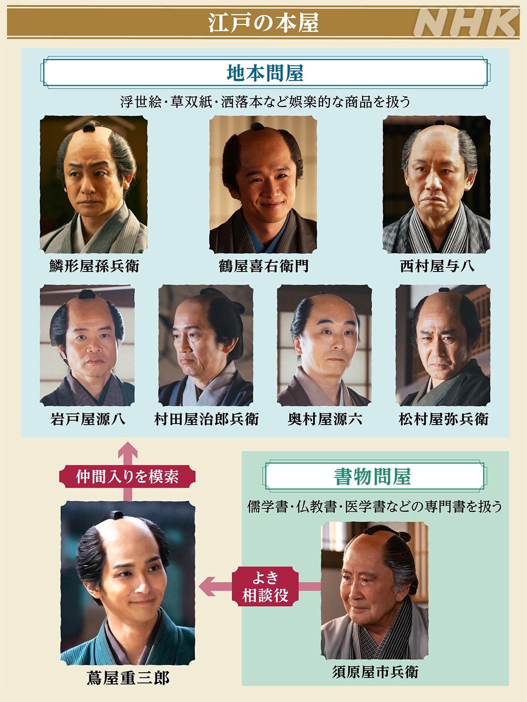 ̓h}wׂڂ`ӏdhؔT`x̌SNS(C)NHK 