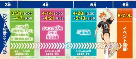応募スケジュール（C）古舘春一／集英社 