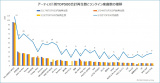 �A�[�e�B�X�g��TOP500���v�Đ����ƃ����N�C���y�Ȑ��̐��ځiC�jORICON BiZ online 