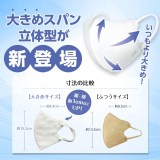 �w[��H�����h�b�g�R��] iSDG ���̌^�X�p�����[�X�s�D�z�J���[�}�X�N �傫�� SPUN MASK (�X�p���}�X�N) � 30������ �z���C�g�x�iAmazon�o�T�j 