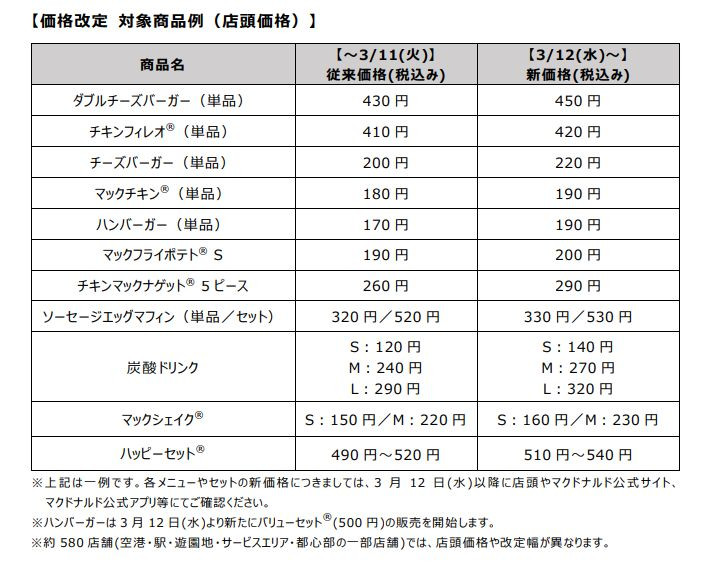 【マック値上げ】マク…
