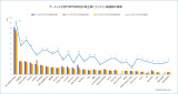 A[eBXgTOP500vĐƃNCyȐ̐(C)ORICON BiZ online 