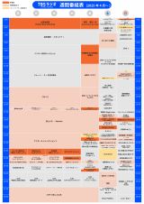 TBS���W�I�A��K�͂ȏt���� ���������A���`�؂̌ߌ�10����ɐV�g�A���c�k�i�̎Q��c���ʂȃ��C���i�b�v�� 