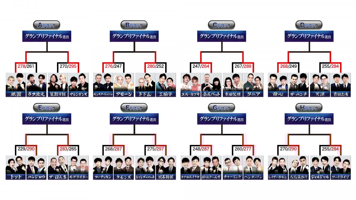 wTHE SECOND`˃g[ig`2025xg[ig\(324)(C)tWer 