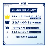 2024�N�x�E���s�����ȕ��� 