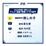 2024�N�x�E���s�����A�j���E����E�f��E�h���}���� 