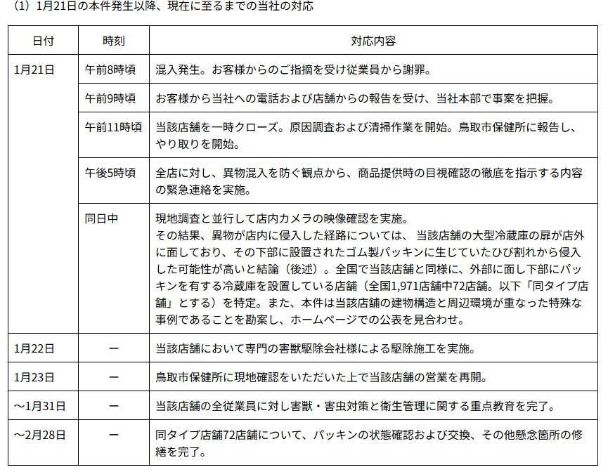 今年1月に発生したネズミ混入の経緯