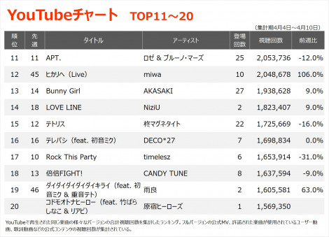 yYouTube`[gzHANAuROSEv̎ʊl Mrs. GREEN APPLEuNXVLvo2 