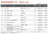 YouTube`[gTOP20(Wv:4/4`4/10) 
