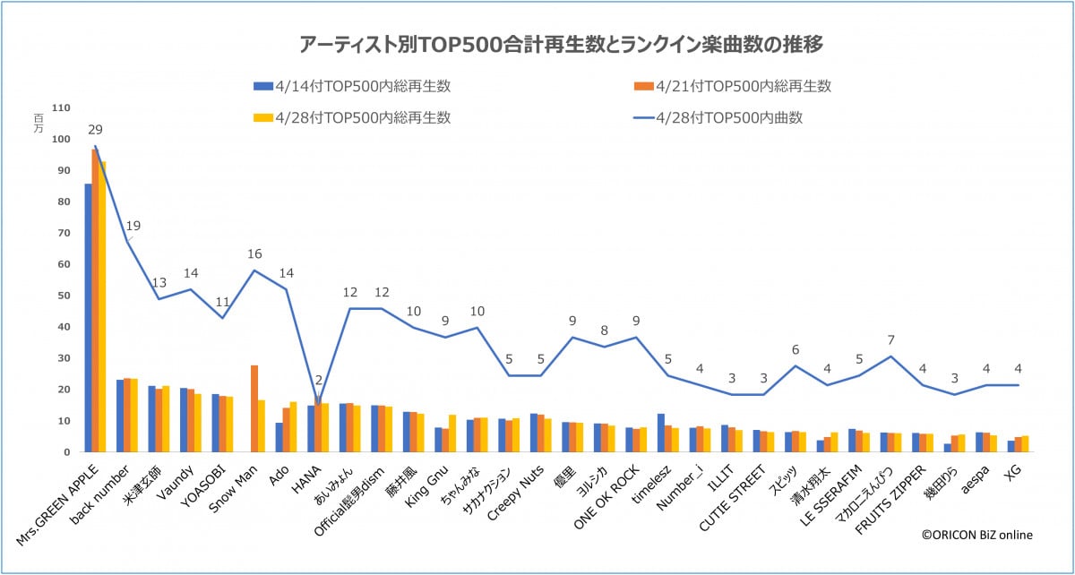 A[eBXgTOP500vĐƃNCyȐ(C)ORICON BiZ online 
