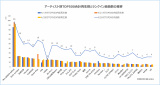 A[eBXgTOP500vĐƃNCyȐ(C)ORICON BiZ online 
