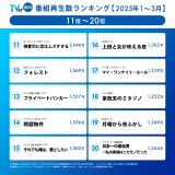 2025N1`3̔ԑgĐLO11`20 