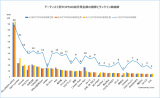 A[eBXgTOP500vĐڂƃNCyȐ(C)ORICON BiZ online 