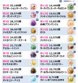 wT[eB #t[o[I2025xLO 1`20ʂ̌ 