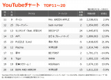 YouTube`[gTOP20(Wv:5/2`5/8) 