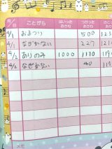 ��^���ꂽ���킢�����x�񍐂Ƃ́H�i�摜�񋟁F@sumire_ymst�j 