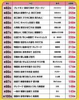 2024�N�w�T�����ƈ��!�킽���̐���R���N�[���x�x�X�g100 