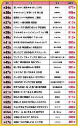 2024�N�w�T�����ƈ��!�킽���̐���R���N�[���x�x�X�g100 