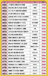 2024�N�w�T�����ƈ��!�킽���̐���R���N�[���x�x�X�g100 