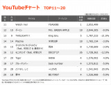 YouTube`[gTOP20(Wv:5/16`5/22) 