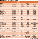 ���c���q �I���R���T�ԃV���O�������L���O1�ʊl����i�ꗗ 