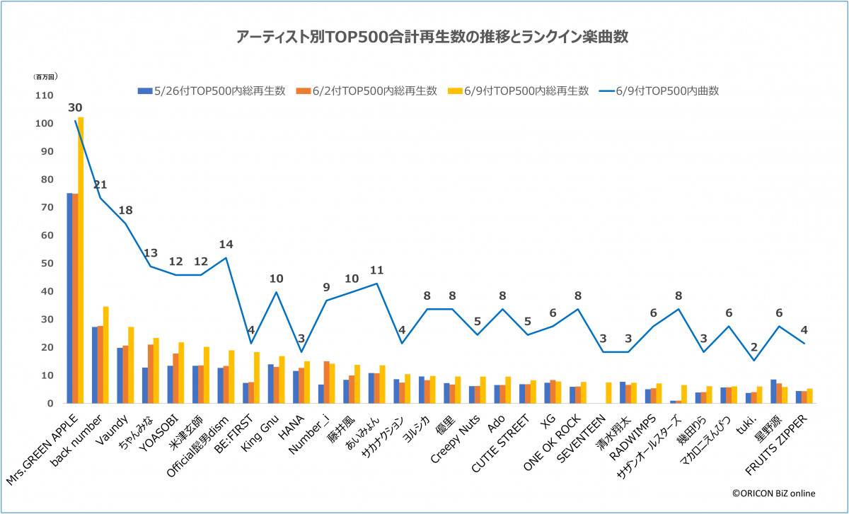 yŐVŁzA[eBXgTOP500vĐڂƃNCyȐ(C)ORICON BiZ online 