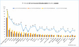 yŐVŁzA[eBXgTOP500vĐڂƃNCyȐ(C)ORICON BiZ online 