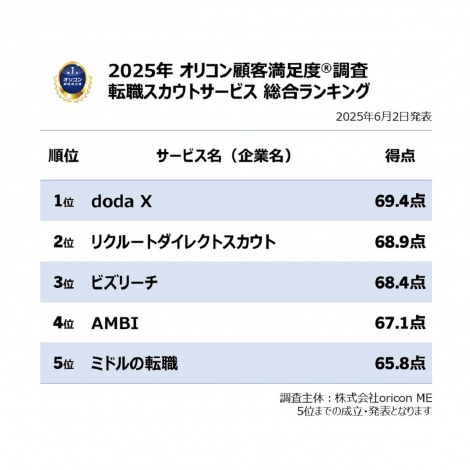 y߂̓]EXJEgT[rXLOzIRڋqxiCjoricon ME inc. 