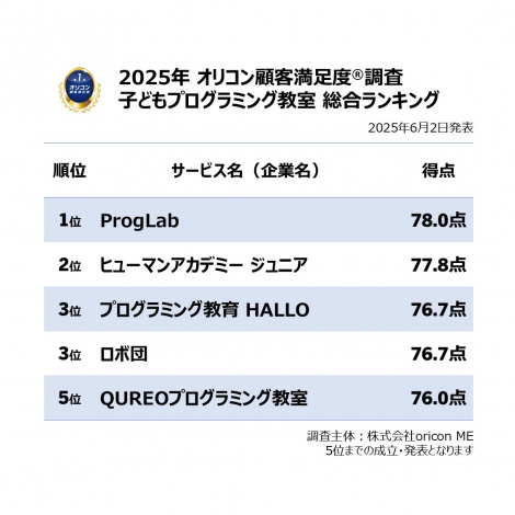 y߂̎qǂvO~OLOzIRڋqxiCjoricon ME inc. 