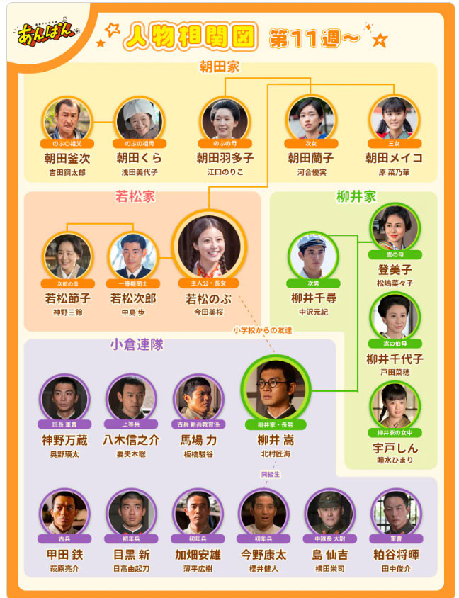 画像・写真 | 『あんぱん』相関図から“消えた人物”たち ネット衝撃「嘘